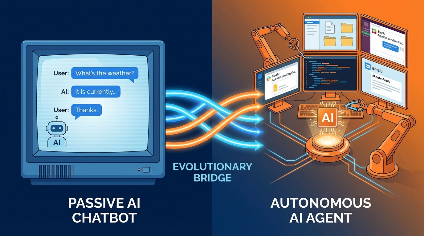 OpenClaw 篇二:工作原理 OpenClaw 篇二:工作原理