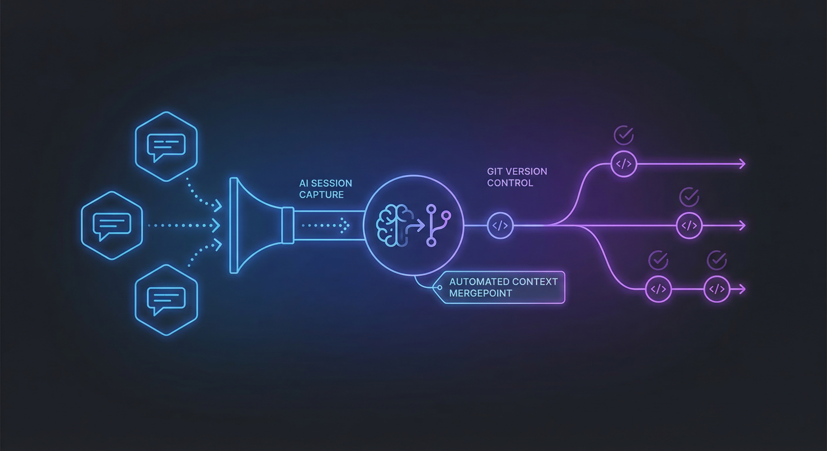 Entire - Git 与 AI 会话检查点融合示意图