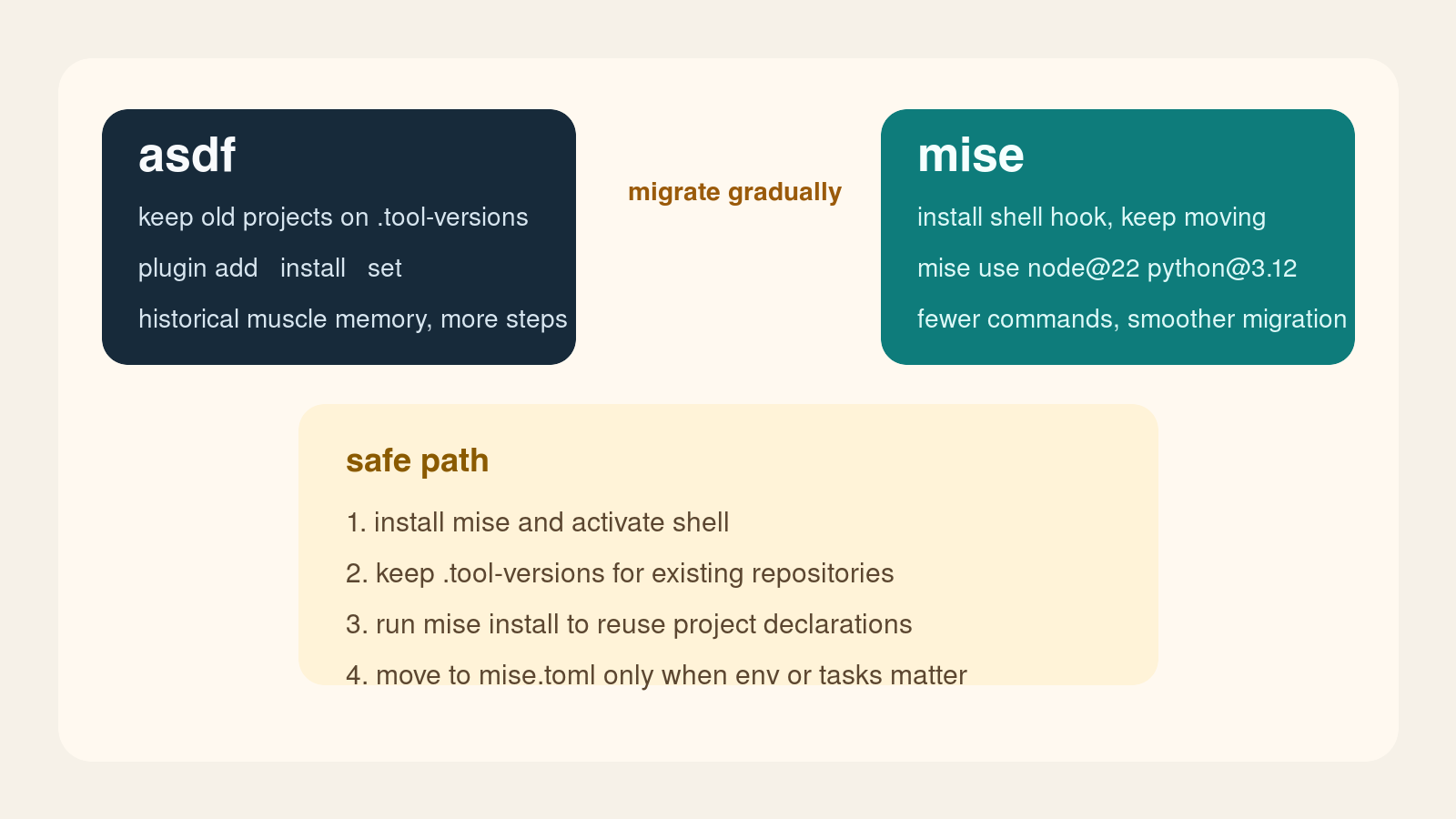 利用 mise 替换 asdf 的迁移方案
