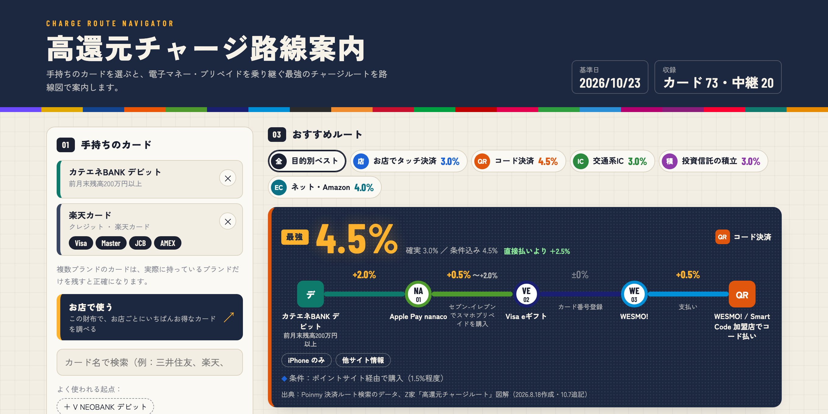 我做了两个日本信用卡小工具：查高还元充值路线，在店里选最划算的卡