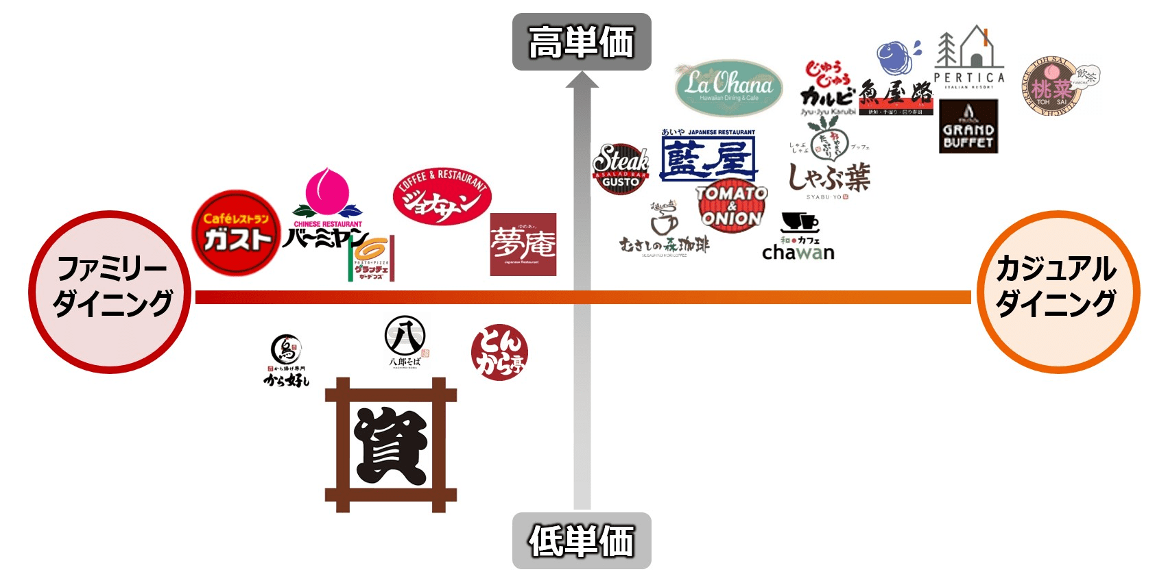 再看すかいらーく 3197 一年后的回顾与分析 再看すかいらーく 3197 一年后的回顾与分析