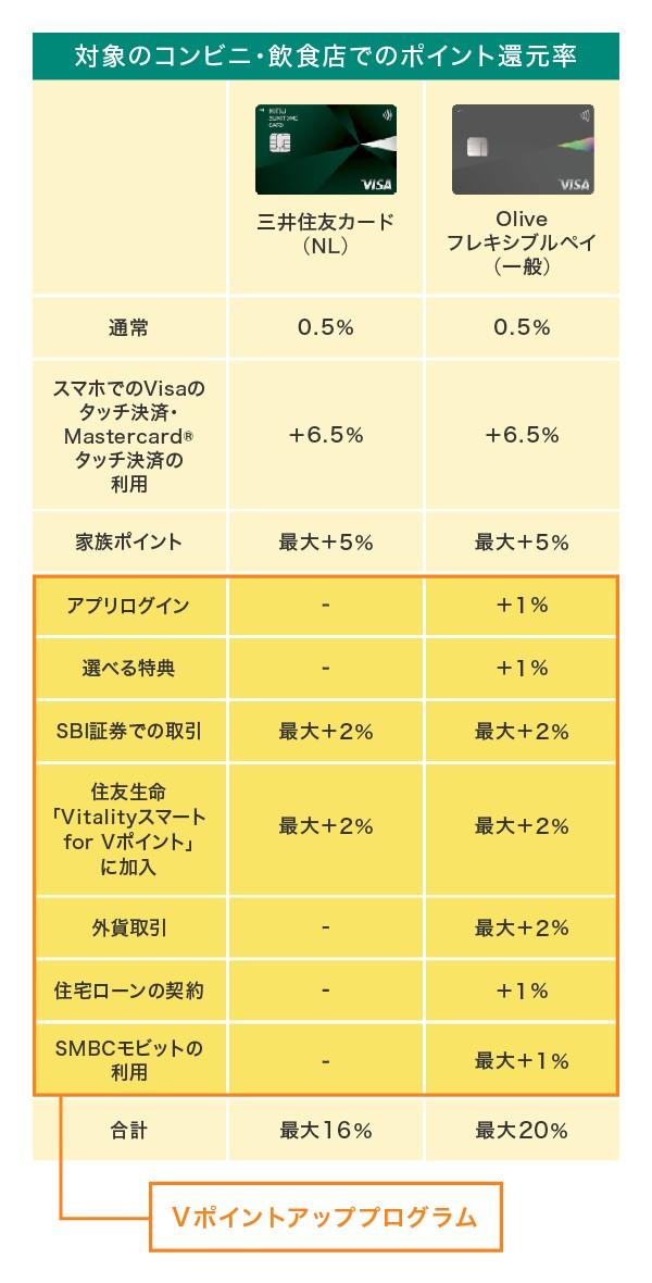 三井住友 フレキシブルペイ 和三井住友カード(NL)区别 三井住友 フレキシブルペイ 和三井住友カード(NL)区别