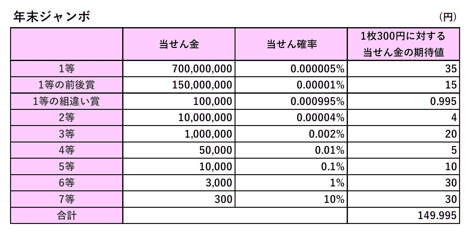日本年末彩票(年末ジャンボ宝くじ) 日本年末彩票(年末ジャンボ宝くじ)