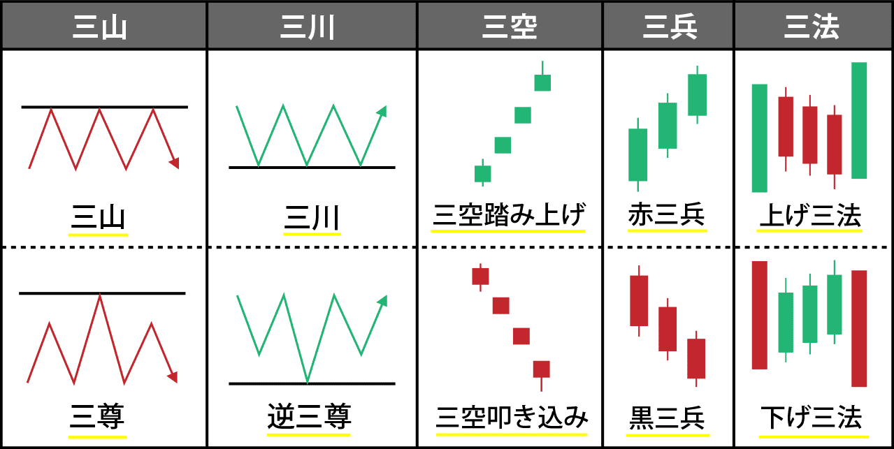 从日本米市到全球金融：K 线图的前世今生与看盘入门