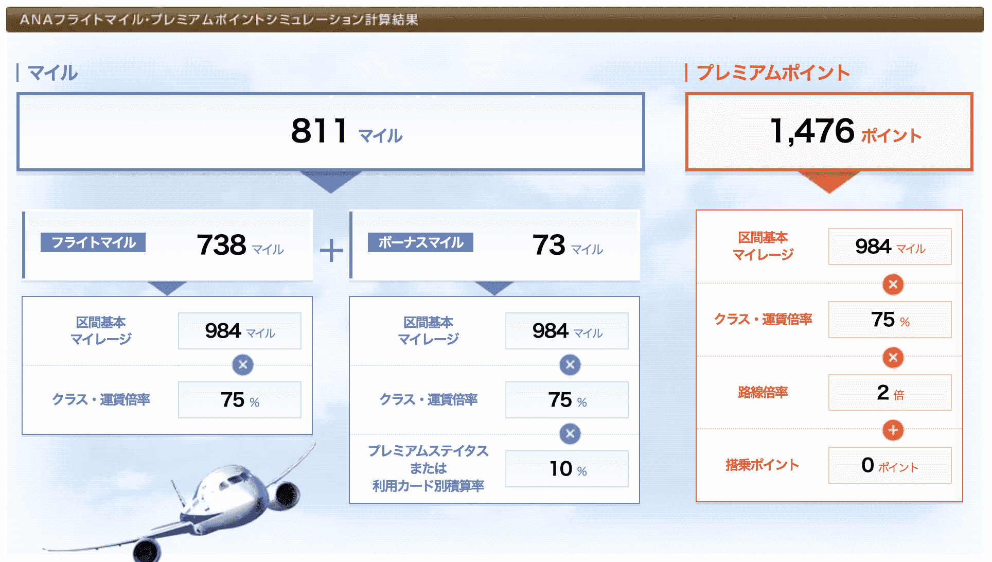 如何进行 SFC 修行和获得 SFC 准备工作 时间安排 降低成本 如何进行 SFC 修行和获得 SFC 准备工作 时间安排 降低成本