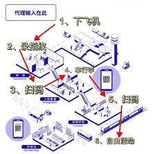 2024 年日本入境 VJW 填写指南