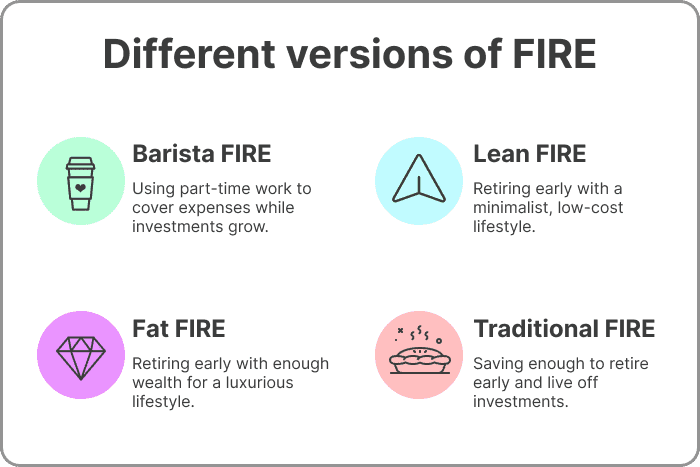 FIRE 运动的多元化路径:五种财务自由的实现方式 FIRE 运动的多元化路径:五种财务自由的实现方式