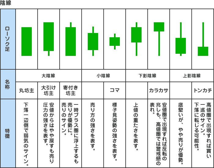 从日本米市到全球金融：K 线图的前世今生与看盘入门