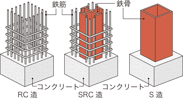 日本建筑构造技术发展与各工法详解 日本建筑构造技术发展与各工法详解