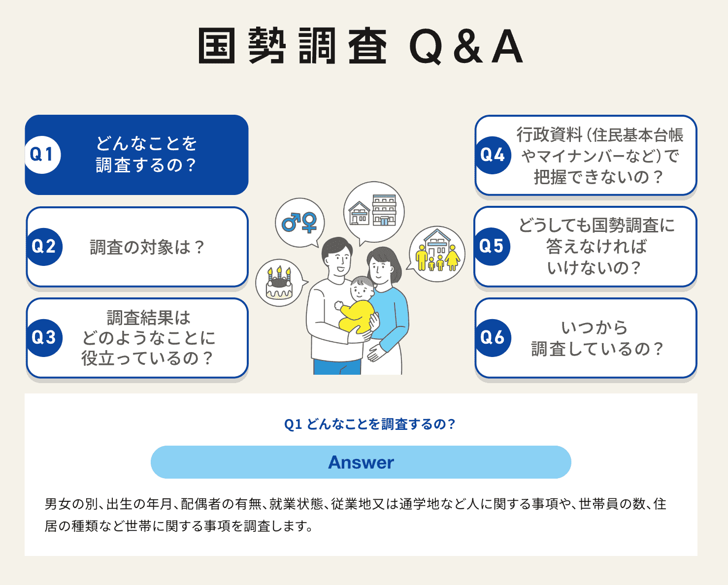 记录 2025 年日本的国势调查(令和 7 年国勢調査) 记录 2025 年日本的国势调查(令和 7 年国勢調査)