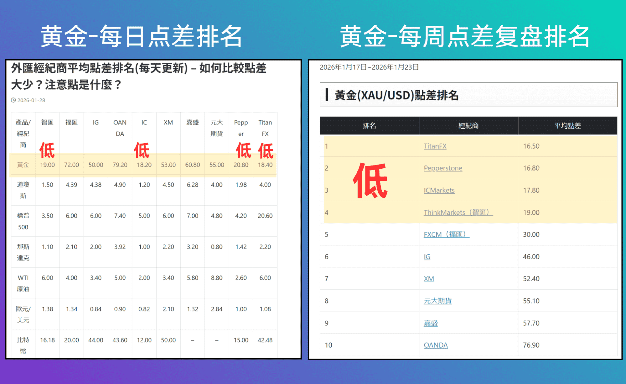 在日本投资黄金：实物金、ETF 与黄金 CFD 的差异与选择