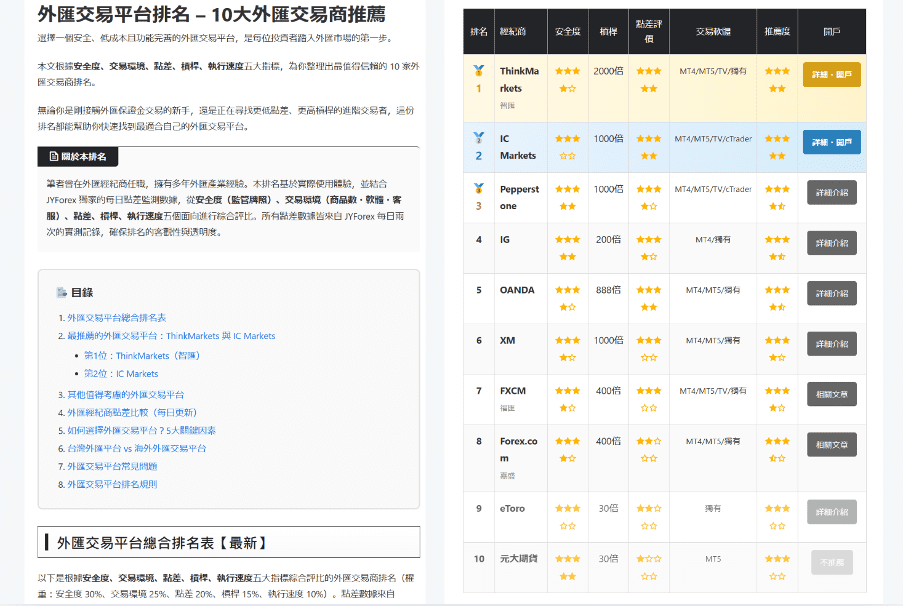 做外汇后，我发现比策略更重要的是这些数据工具