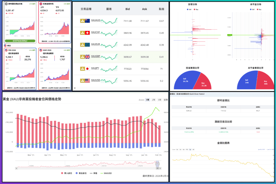 在日本投资黄金：实物金、ETF 与黄金 CFD 的差异与选择