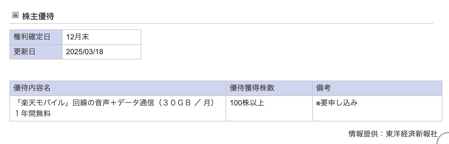 购买 100 株乐天股票乐天手机号免费用一年 购买 100 株乐天股票乐天手机号免费用一年