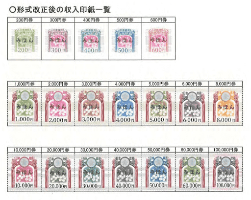 在日本使用收入印纸的完整指南 在日本使用收入印纸的完整指南