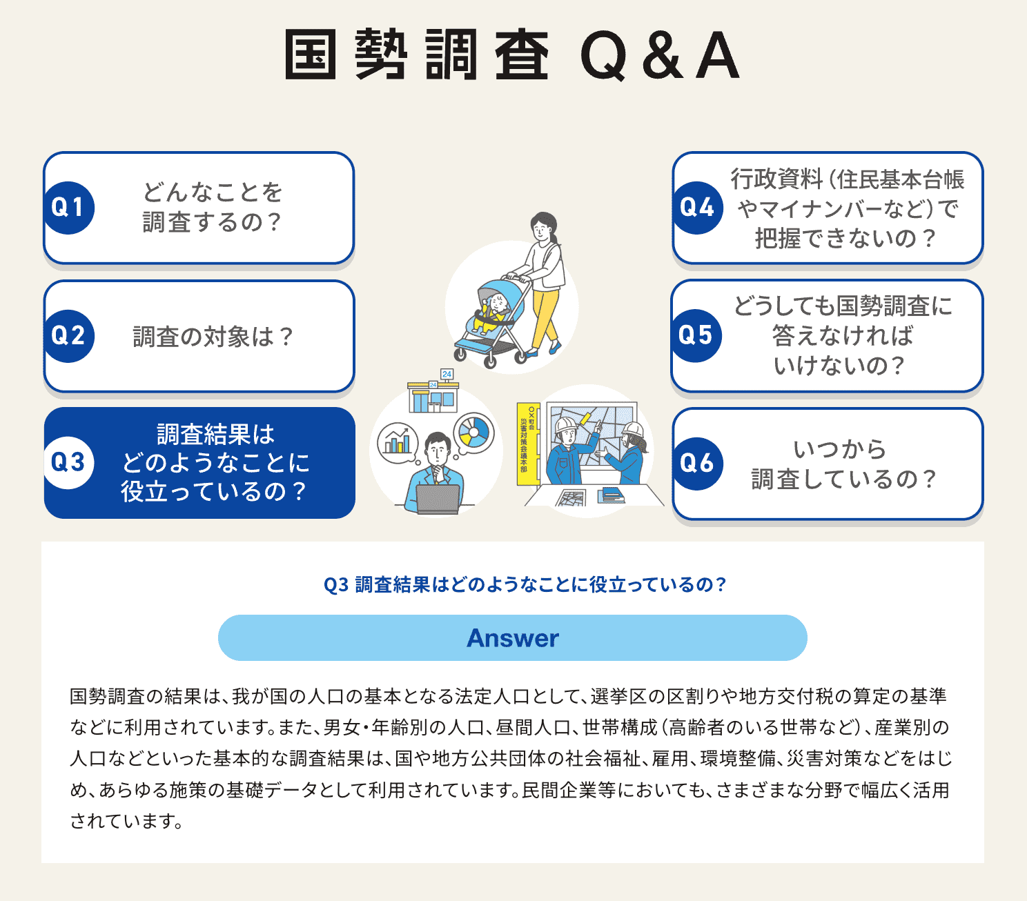 记录 2025 年日本的国势调查(令和 7 年国勢調査) 记录 2025 年日本的国势调查(令和 7 年国勢調査)