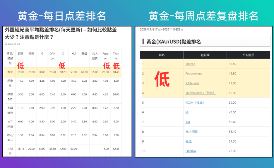 在日本投资黄金：实物金、ETF 与黄金 CFD 的差异与选择