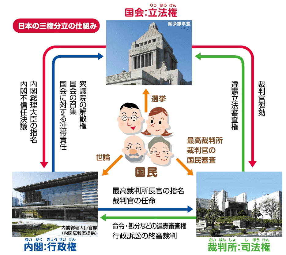 日本的国会构成，为什么高市早苗要解散
