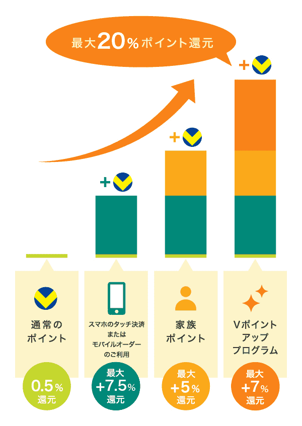 三井住友 フレキシブルペイ 和三井住友カード（NL）区别
