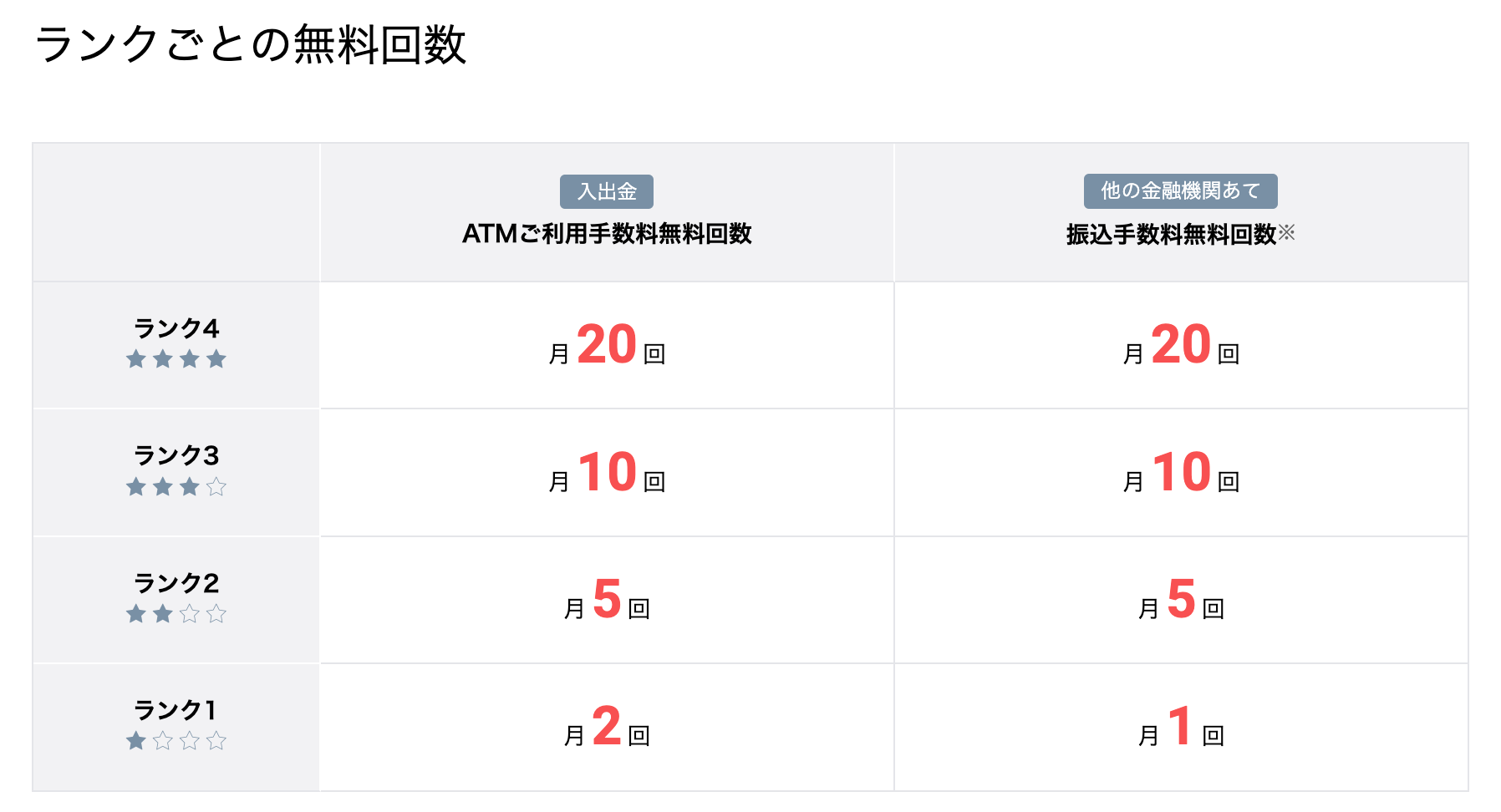 如何在日本银行之间免费转账 如何在日本银行之间免费转账