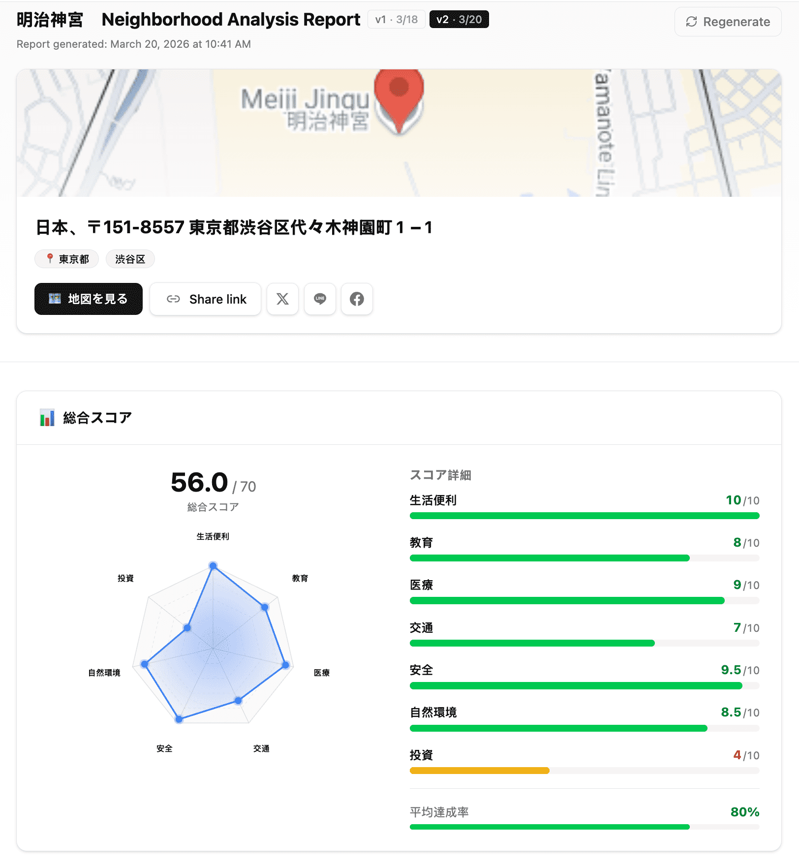 在日本买房如何快速了解一个地址的周边环境