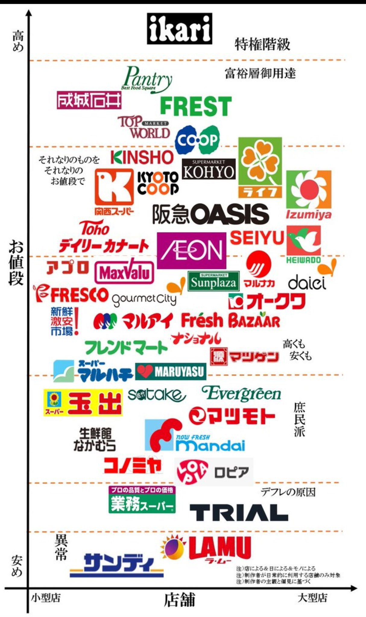 日本的超市排行及介绍 日本的超市排行及介绍