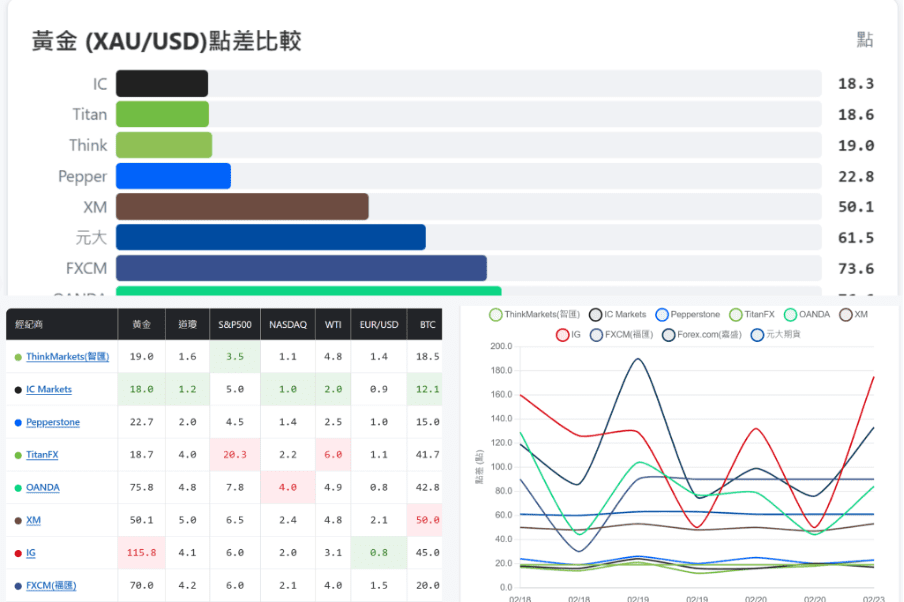 做外汇后，我发现比策略更重要的是这些数据工具