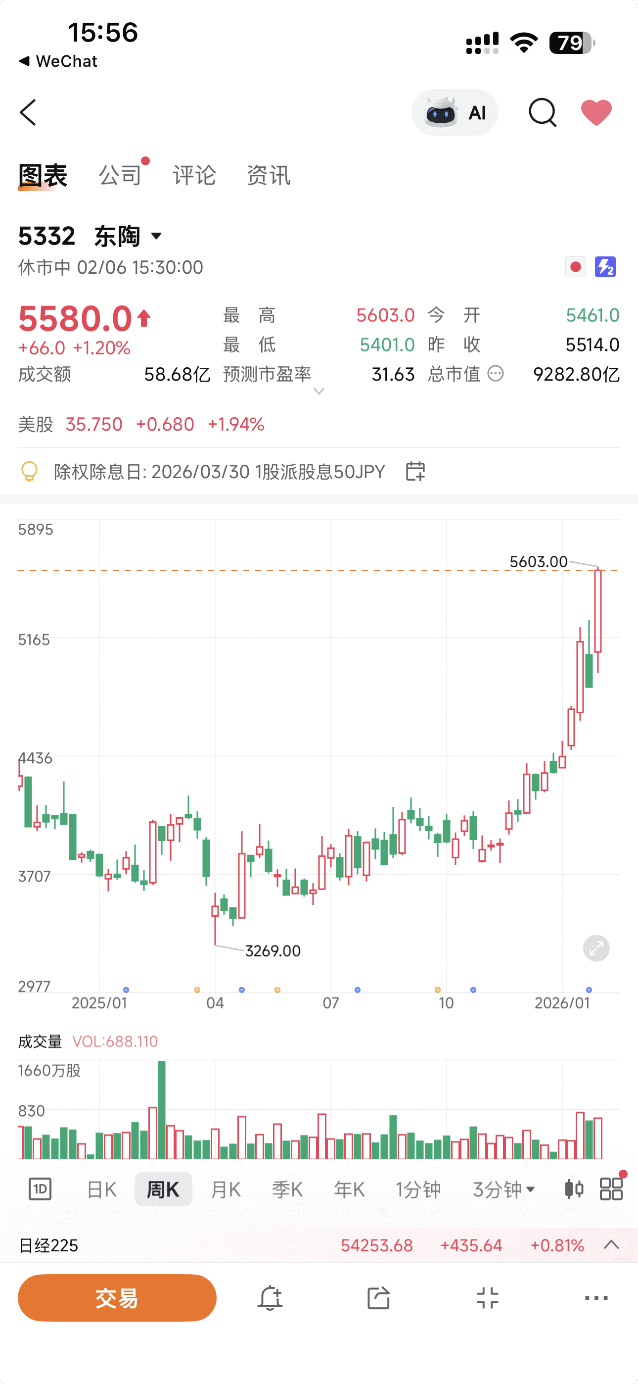 从马桶到芯片：TOTO 的隐秘转型之路