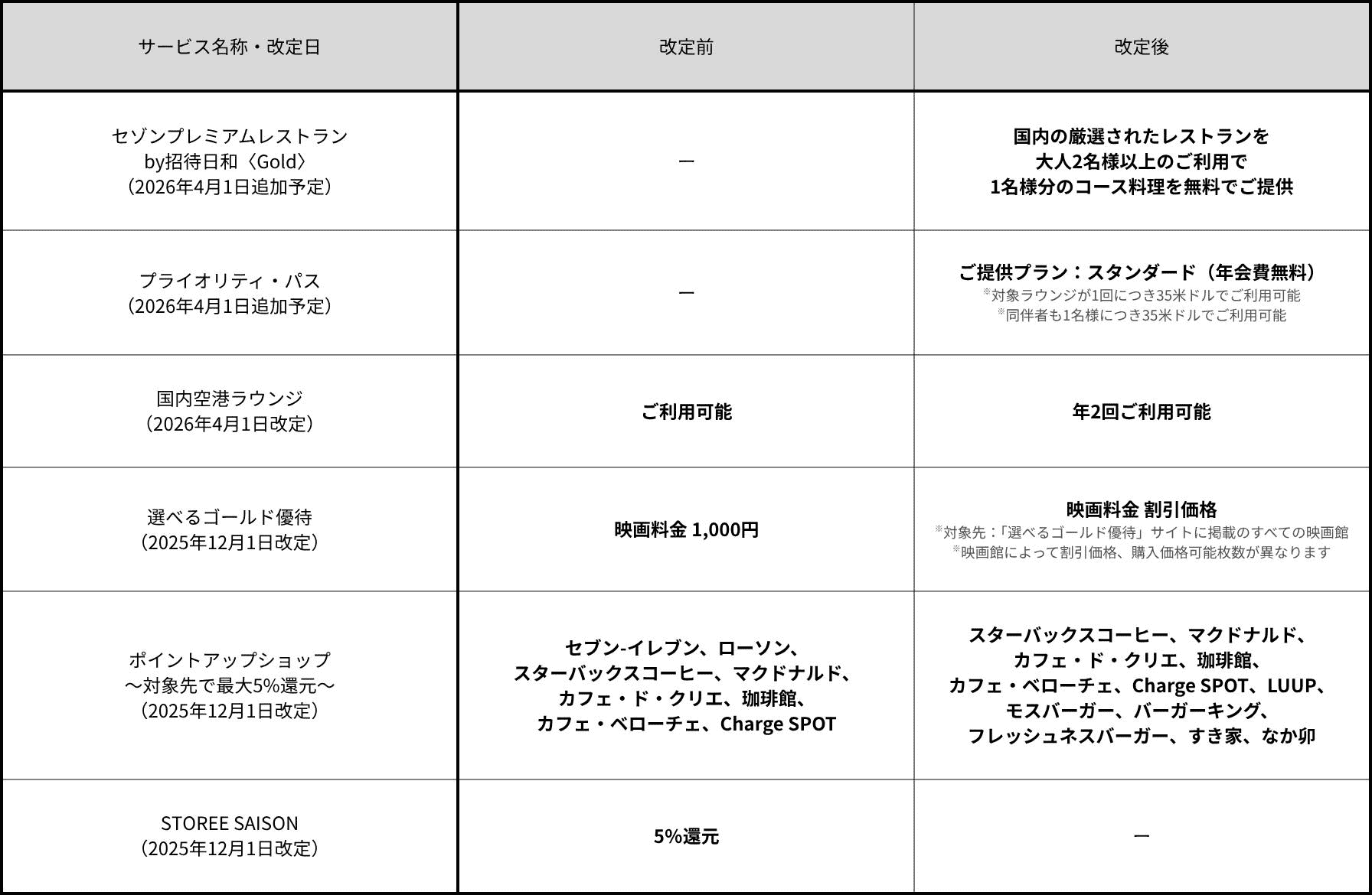 Saison GOLD Premium 神卡的殒落 Saison GOLD Premium 神卡的殒落