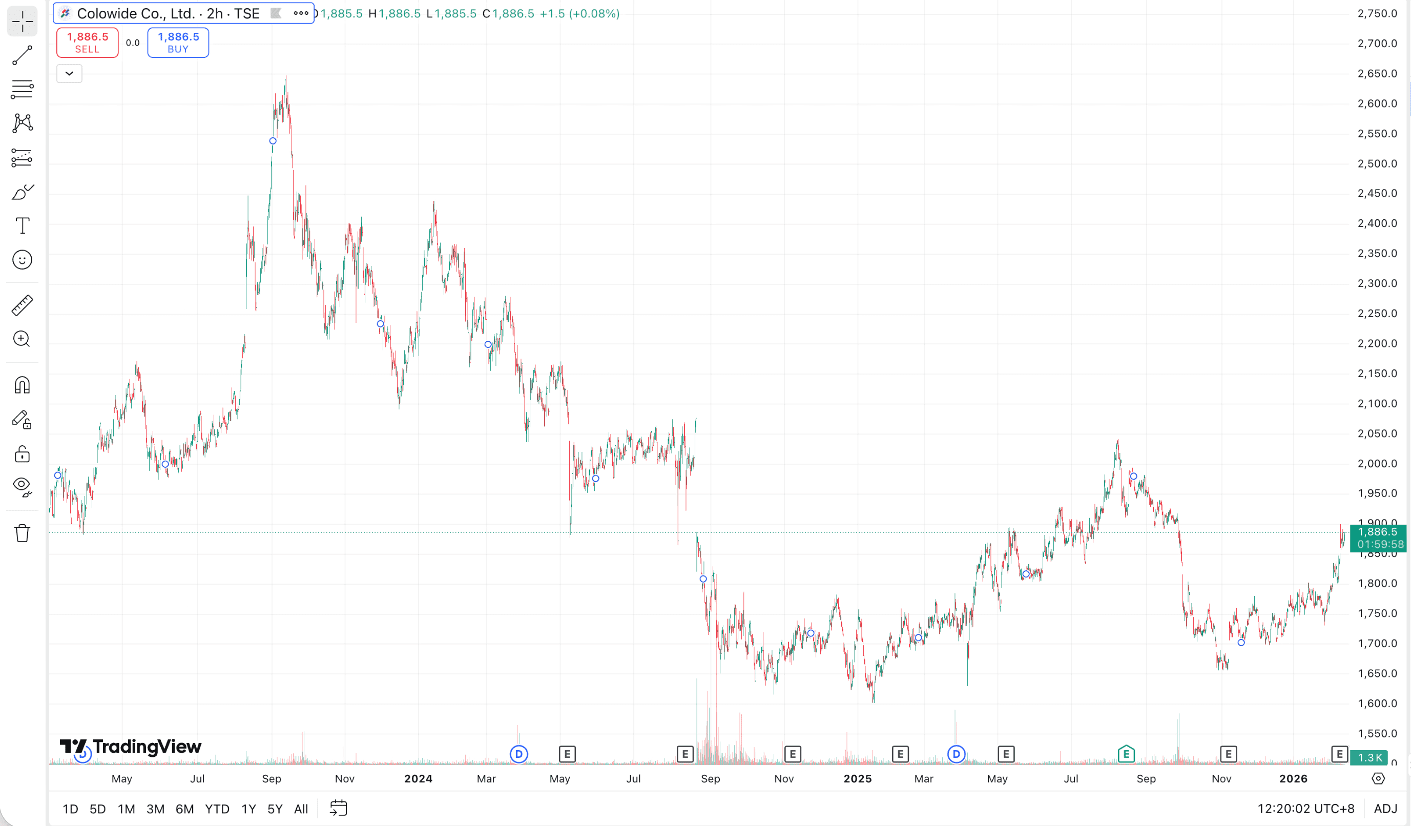 コロワイド 7616:M&A 巨头的外食帝国 コロワイド 7616:M&A 巨头的外食帝国