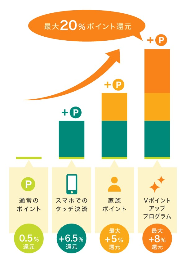 三井住友 フレキシブルペイ 和三井住友カード(NL)区别 三井住友 フレキシブルペイ 和三井住友カード(NL)区别