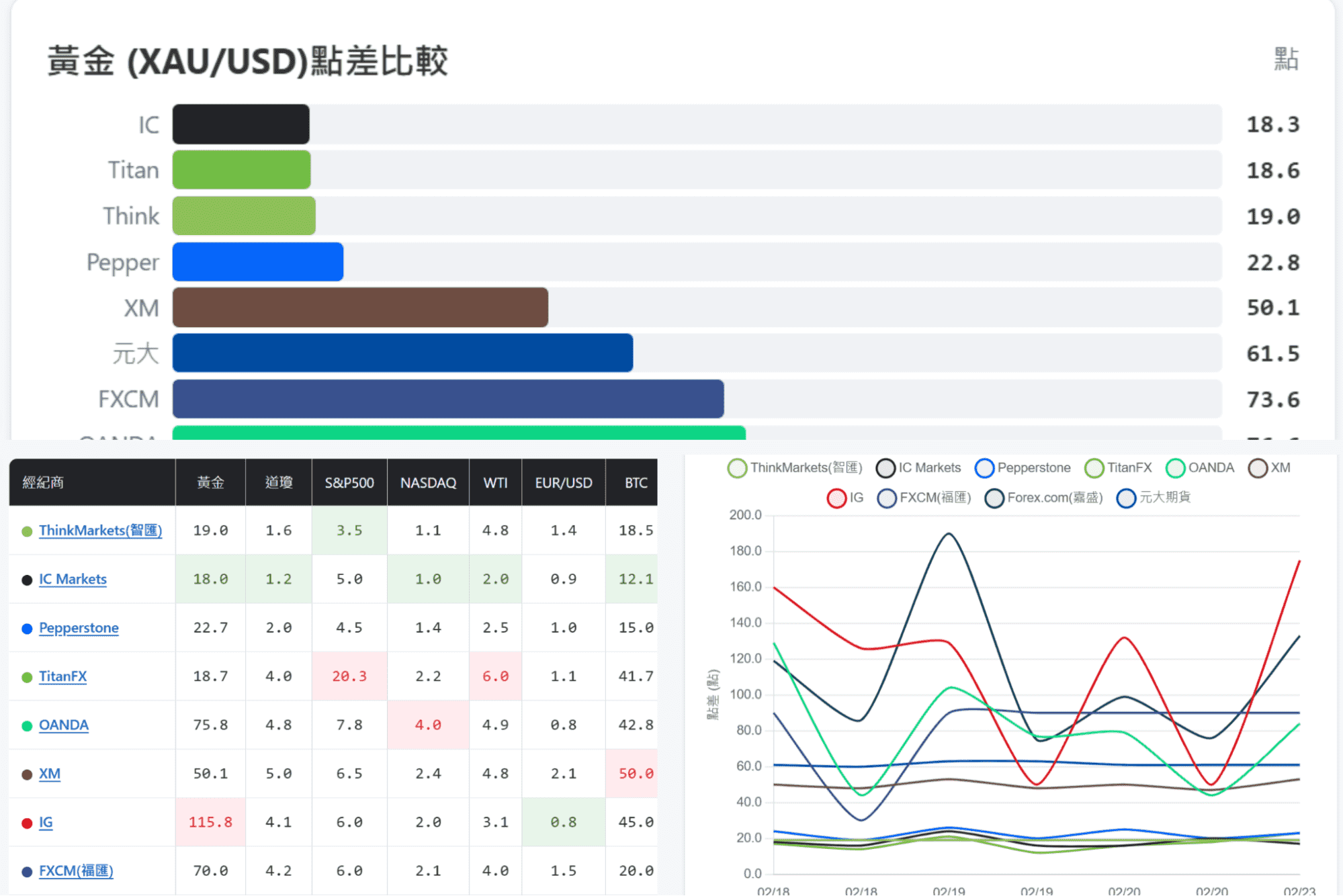 做外汇后，我发现比策略更重要的是这些数据工具