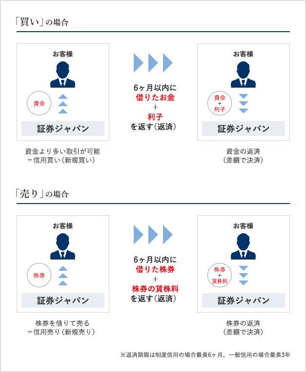 日本股市进阶交易不得不知的词汇