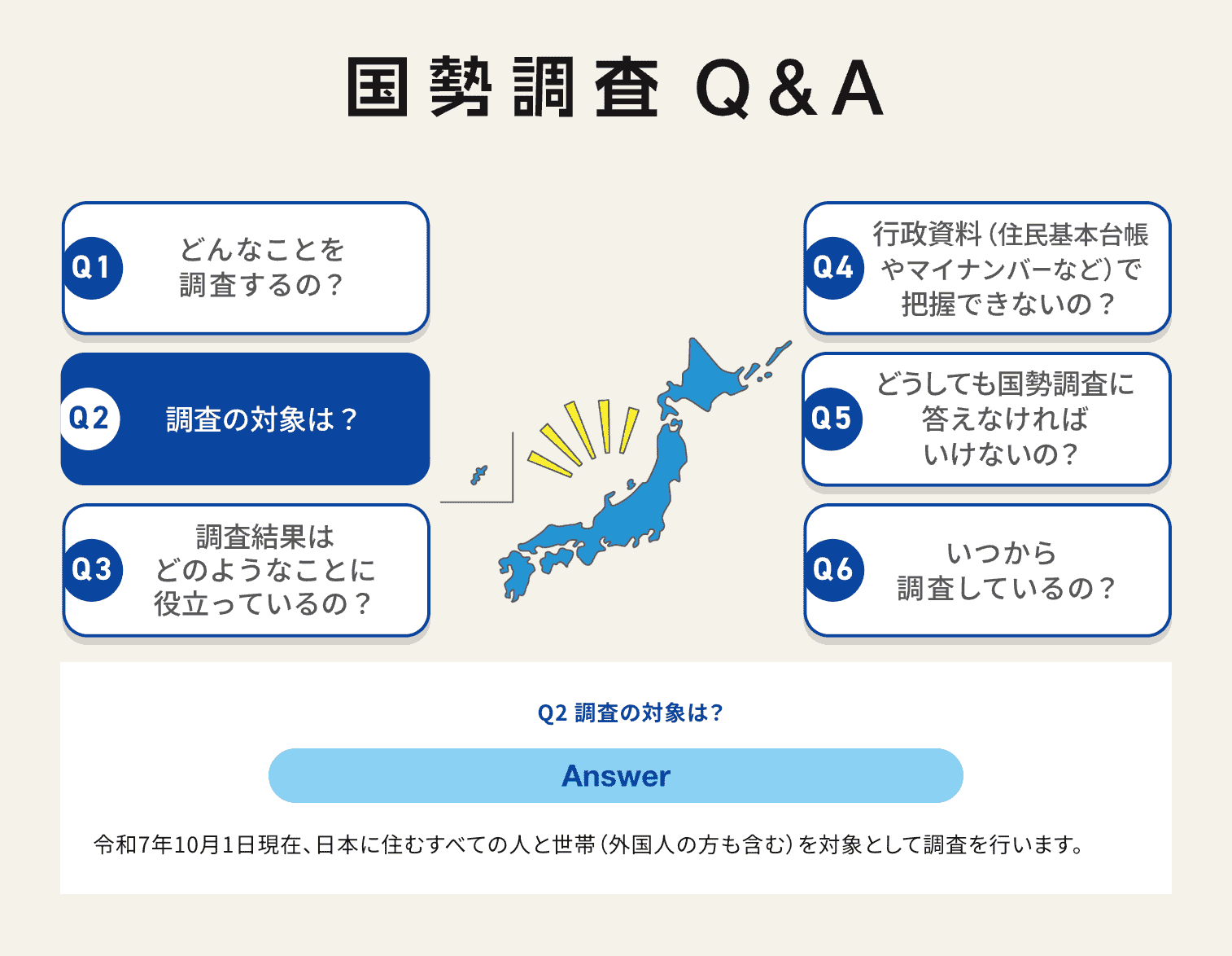 记录 2025 年日本的国势调查(令和 7 年国勢調査) 记录 2025 年日本的国势调查(令和 7 年国勢調査)