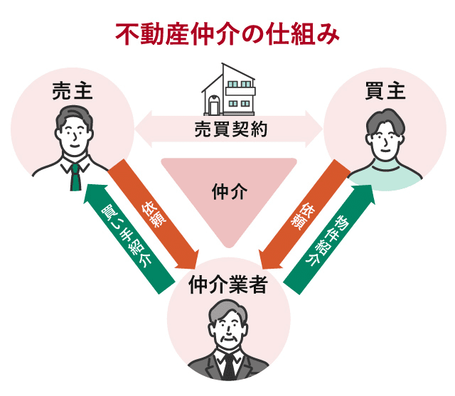 如何选择一家靠谱的日本不动产中介公司