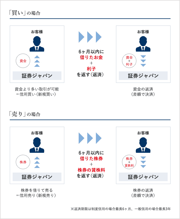 日本股市进阶交易不得不知的词汇