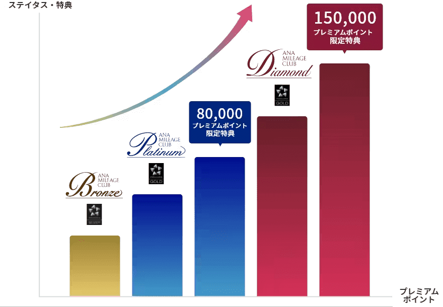 SFC 修行高效省钱大全 SFC 修行高效省钱大全