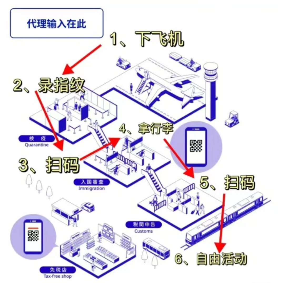 2024 年日本入境 VJW 填写指南 2024 年日本入境 VJW 填写指南