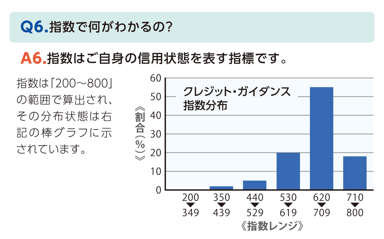 如何通过日本信用情报机关 CIC 查询征信记录 如何通过日本信用情报机关 CIC 查询征信记录