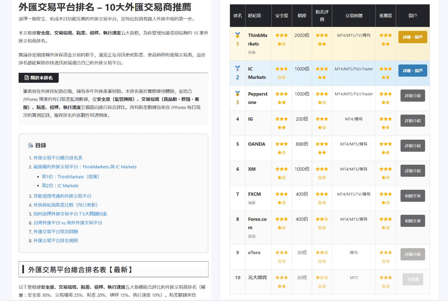 做外汇后，我发现比策略更重要的是这些数据工具
