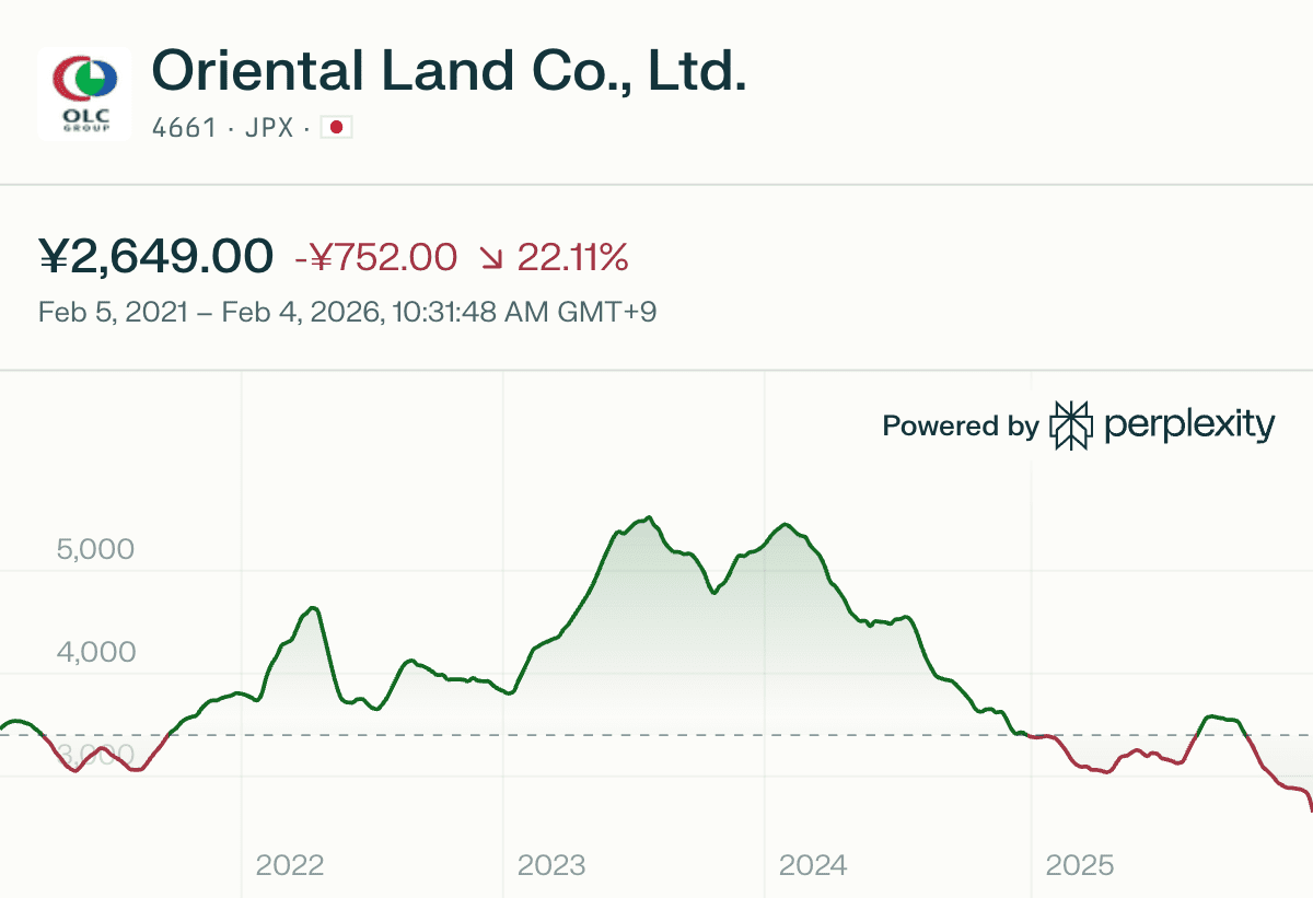 再看东方乐园：股价暴跌后的投资机会