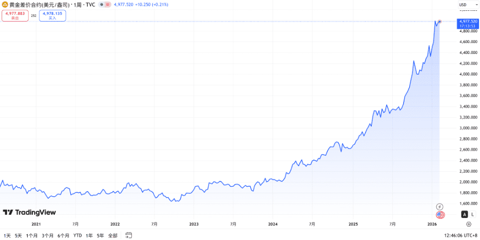 在日本投资黄金：实物金、ETF 与黄金 CFD 的差异与选择