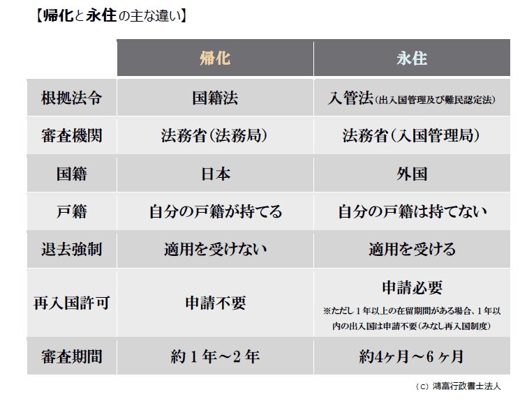 日本入籍和永住的区别 日本入籍和永住的区别