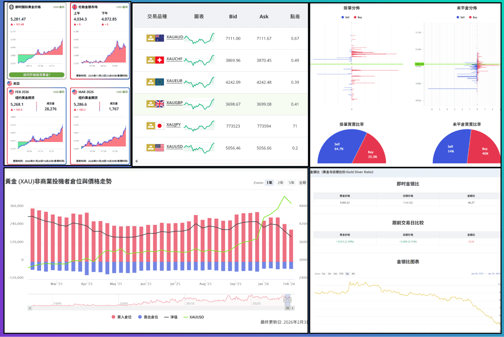 在日本投资黄金：实物金、ETF 与黄金 CFD 的差异与选择