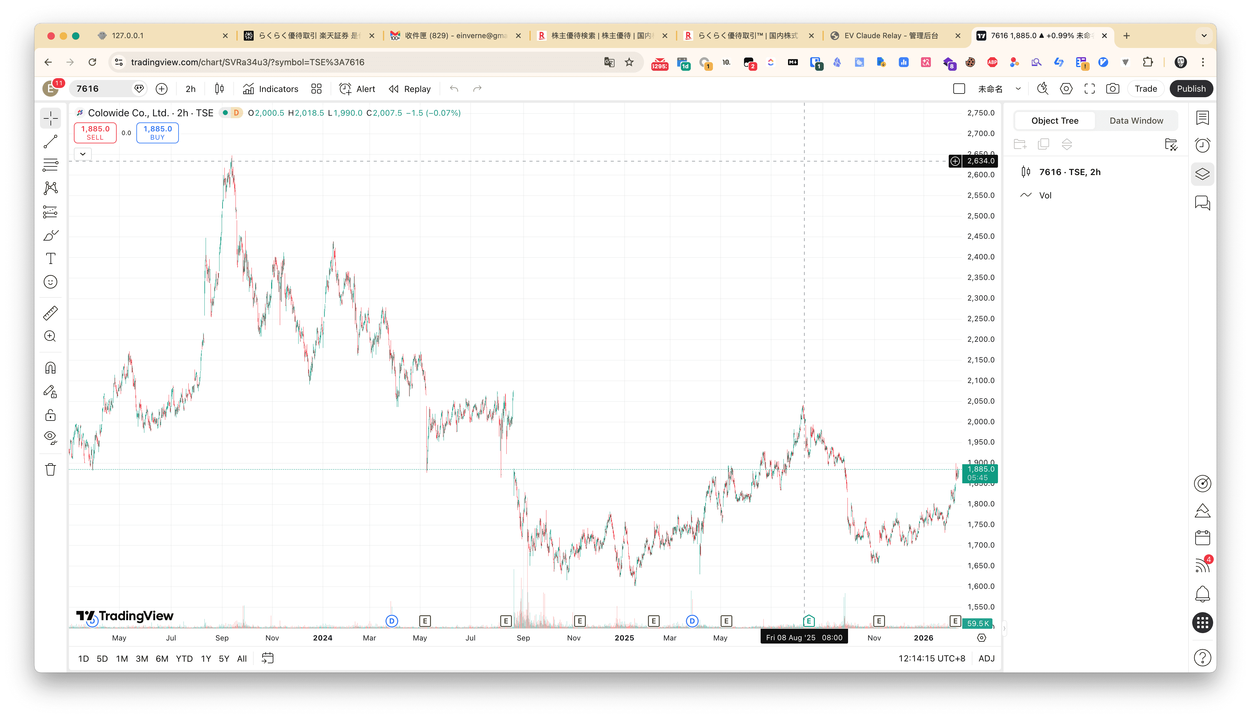 コロワイド 7616：M&A 巨头的外食帝国