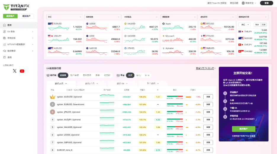 在日本生活，为什么我开始使用海外外汇经纪商？——以 Titan FX 为例
