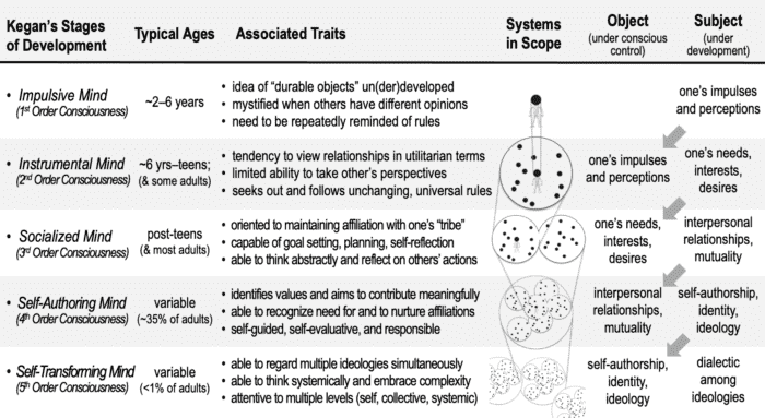 未来十年最重要的技能