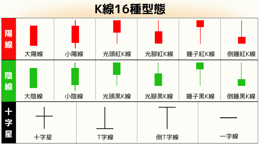 从日本米市到全球金融：K 线图的前世今生与看盘入门